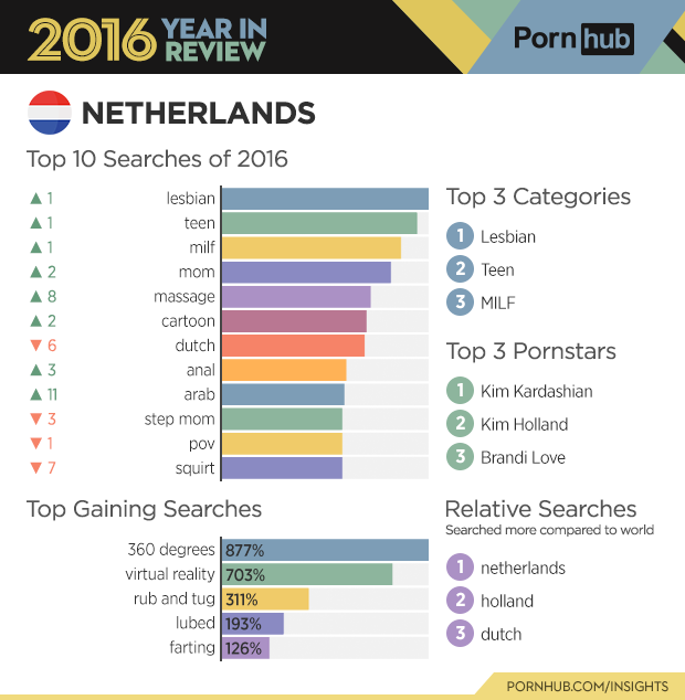 pornhubNL